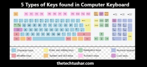 5 Types of Keys Found in Computer Keyboard 